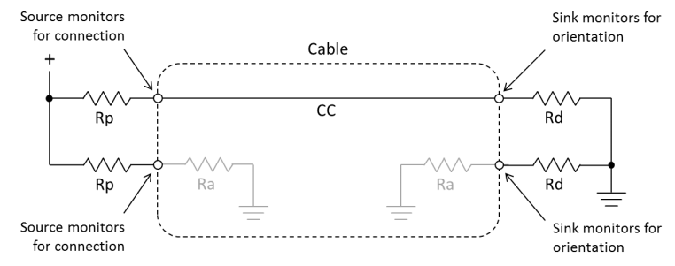 Type-C CC Model